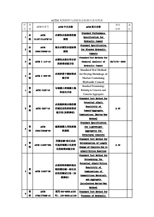 ASTM美国材料与试验协会标准目录对照表