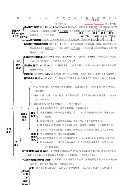 外国美术史结构图