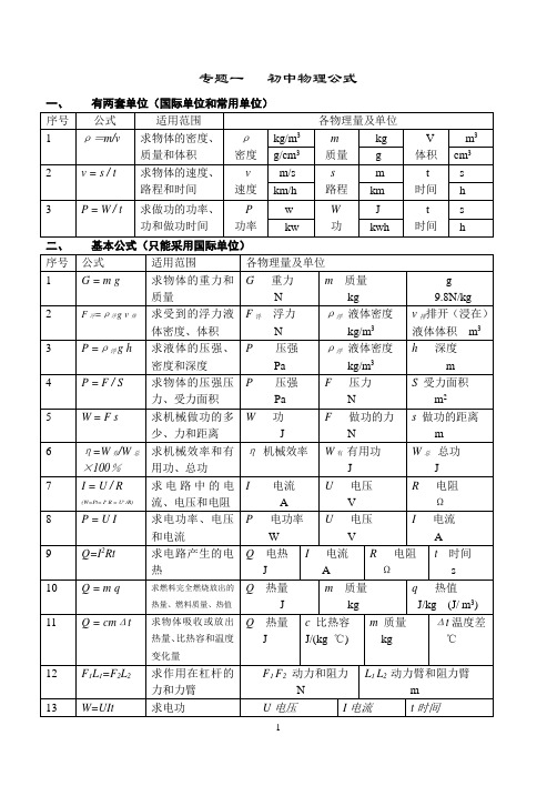 中考物理最新课程标准必考知识点总结及典型专题资料 完整版