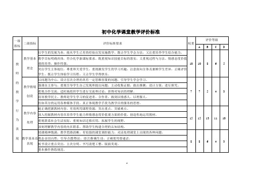 初中化学课堂教学评价标准