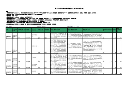 表5-1-3专业核心课程情况(学院填写版)11