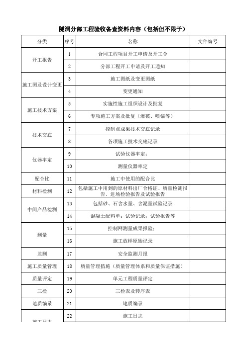 水利分部工程验收资料清单