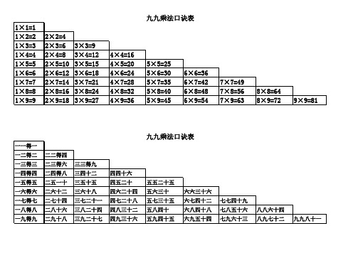 九九乘法口诀表(大小写打印版)