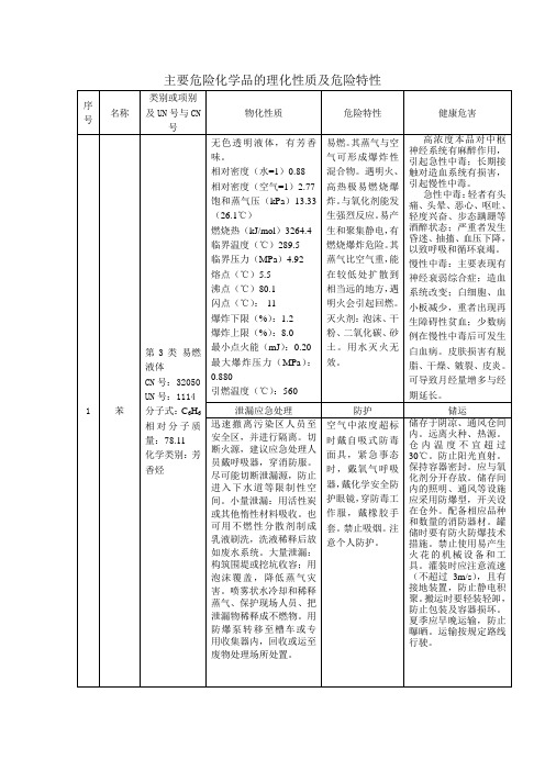 主要危险化学品的理化性质及危险特性汇总