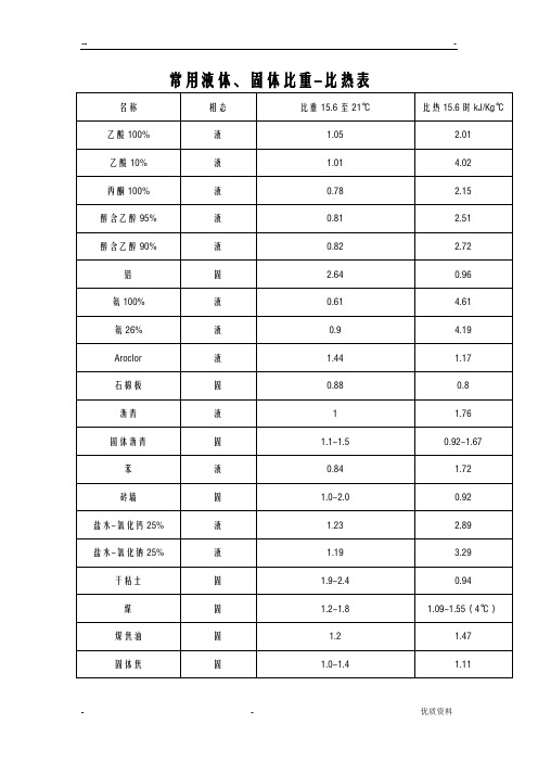 常见物质比热容