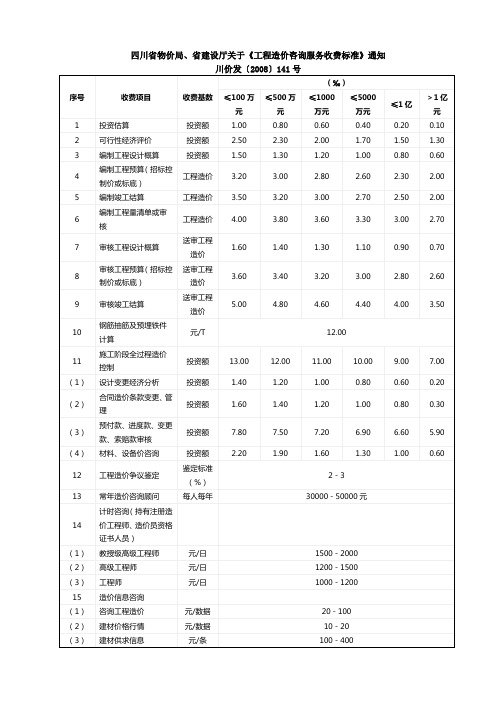 川价发〔2008〕141号