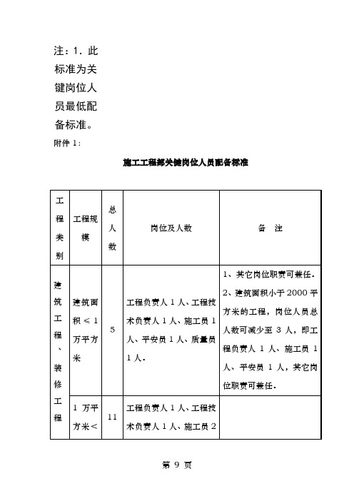 建筑施工人员配备标准