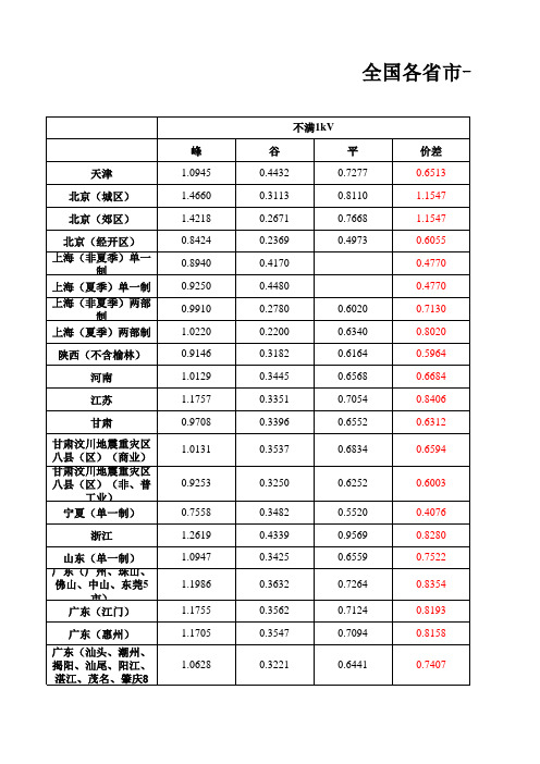 全国各省市一般工商业峰谷电价汇总表20190501