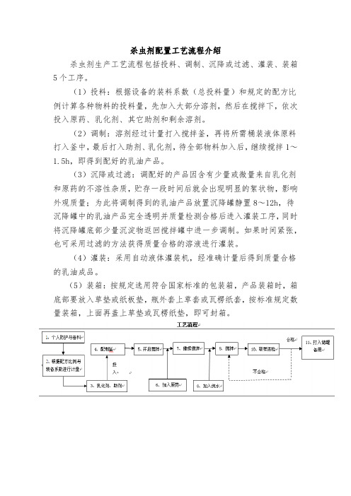 杀虫剂配置工艺流程介绍