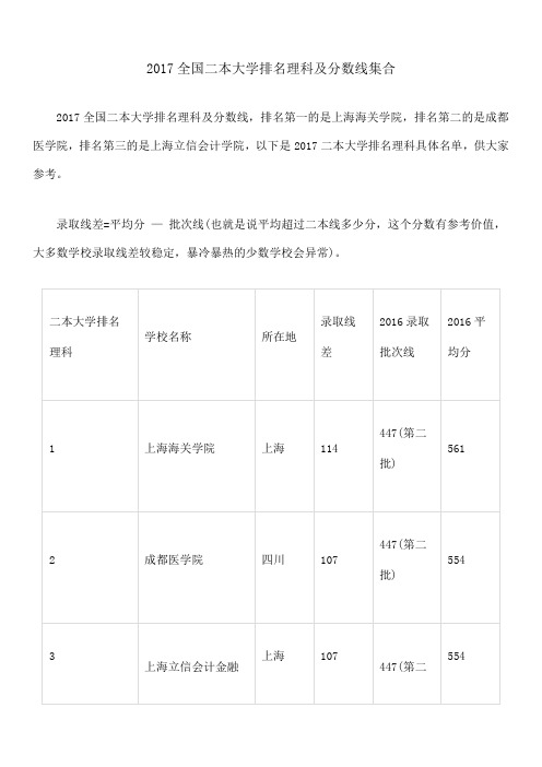 全国二本大学排名理科及分数线集合