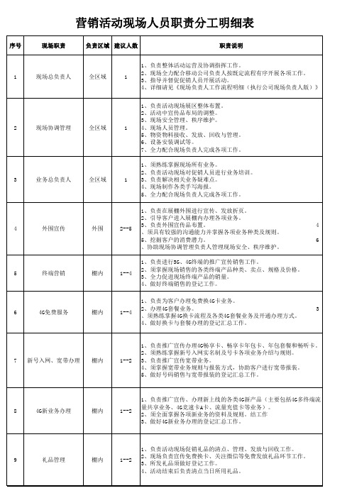 营销活动现场人员职责分工明细表