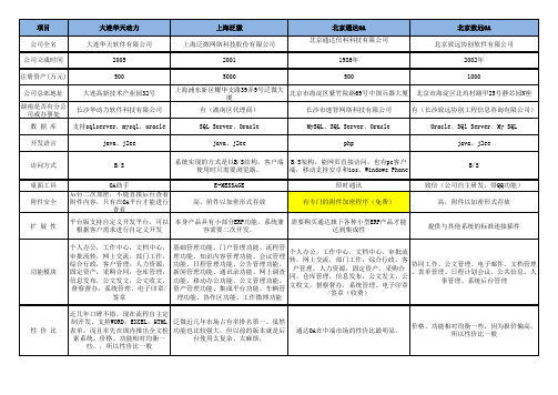 OA系统对比表