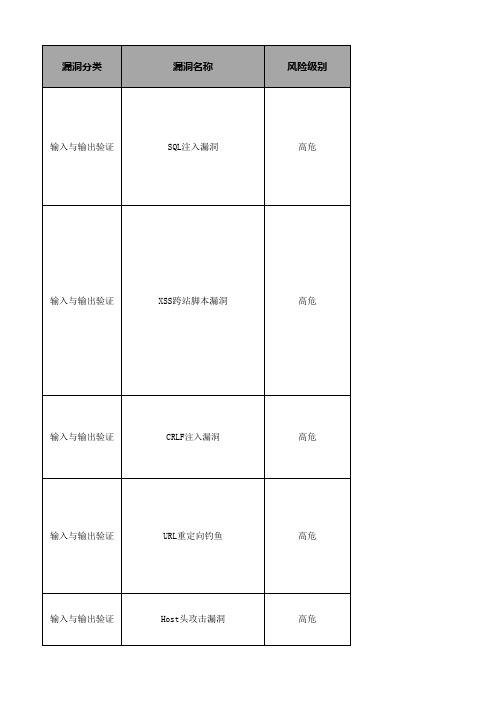 web漏洞合集描述和修复建议