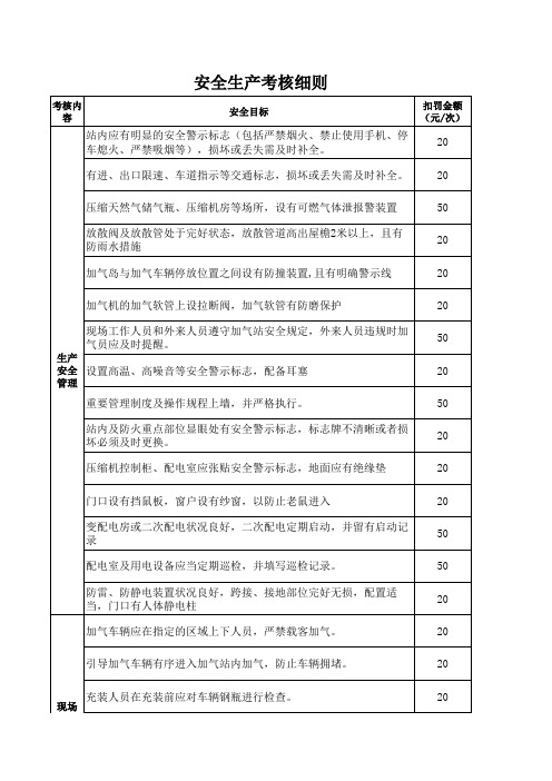 加气站安全生产考核细致