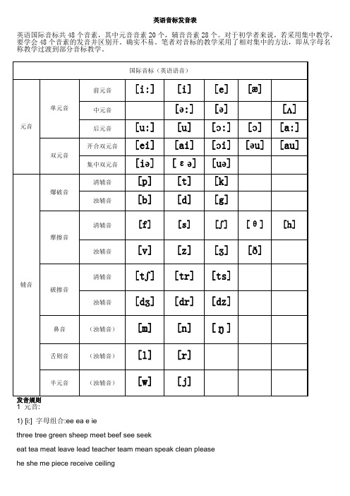 英语音标发音表