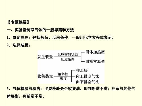 初三上化学课件(人教版)-气体的制取