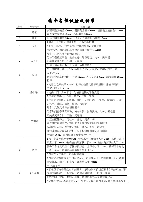 清水房样板验收