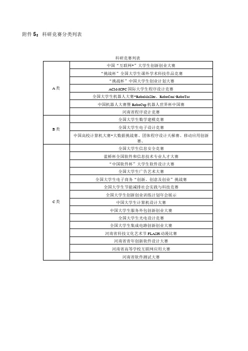 科研竞赛分类列表