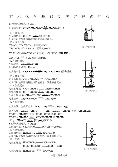 有机化学方程式(70个)