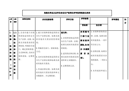 危险化学品标准化评分表