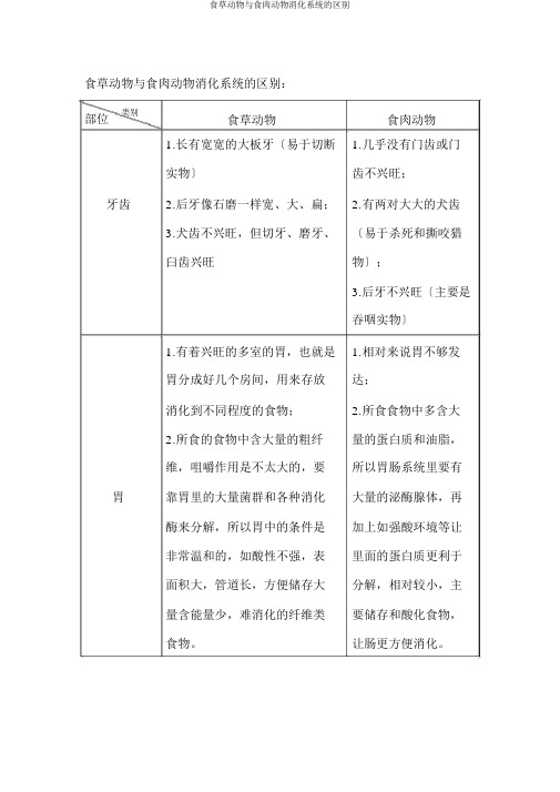 食草动物与食肉动物消化系统的区别