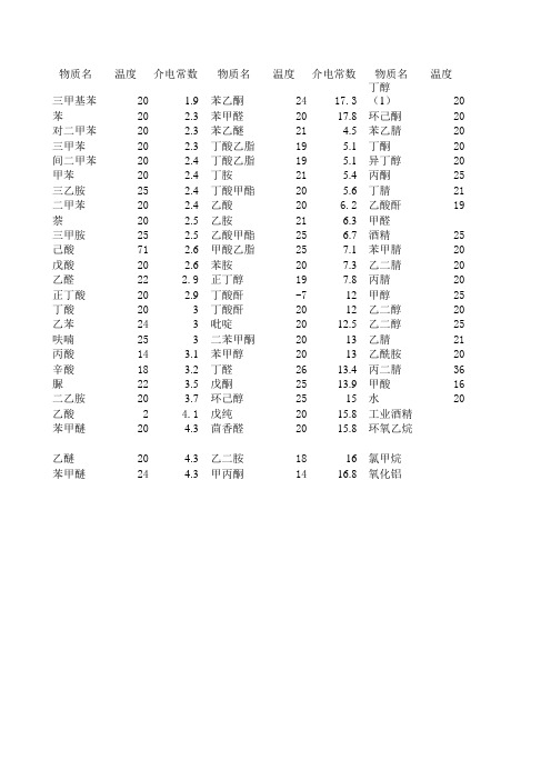 常用的溶剂极性表