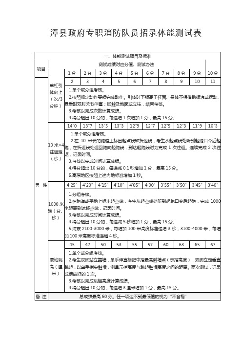 漳县政府专职消防队员招录体能测试表.doc