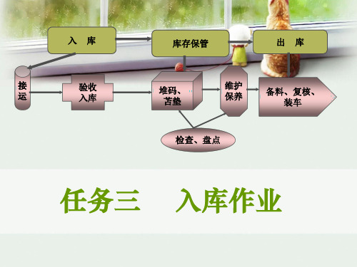 项目三仓储管理之入库作业