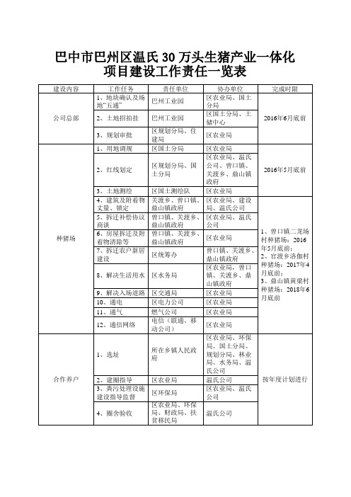 巴中巴州区温氏30万头生猪产业一体化