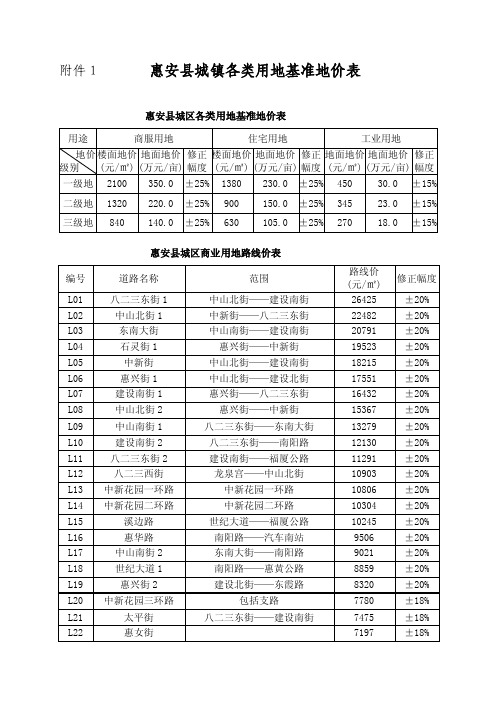 [教学研究]惠安县2011年城镇基准地价公布文件