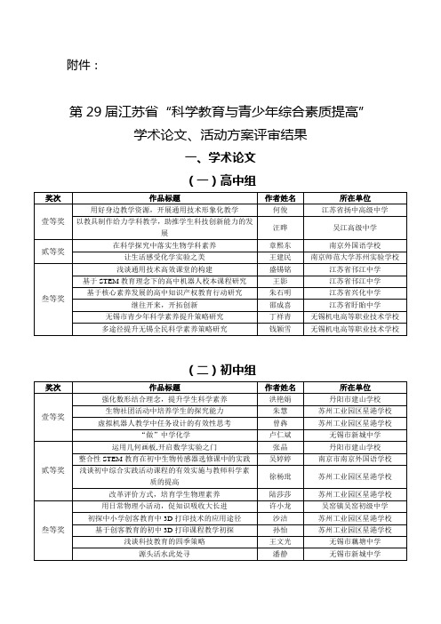 活动方案评审结果-江苏青少年科技教育协会