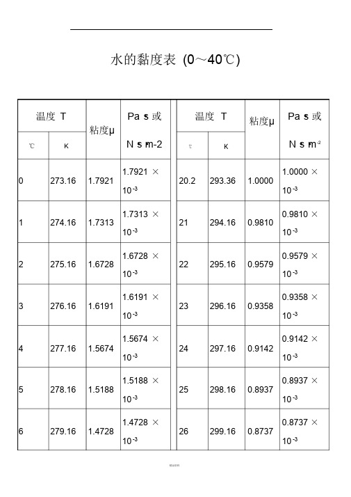 水的粘度计算表