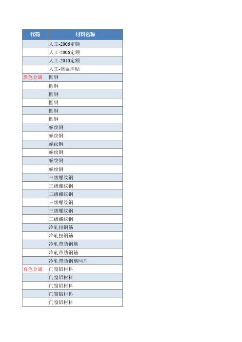 佛山工程造价信息(2007-2013.1季)