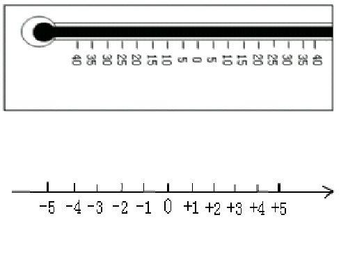 〔人教版〕数轴教学PPT课件1