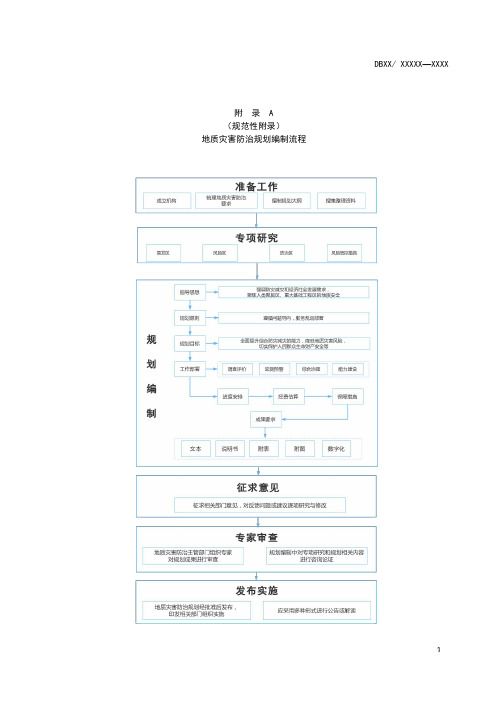 地质灾害防治规划编制流程、规划大纲、指标体系表、文本提纲、说明书提纲(参考)、附表、附图(参考