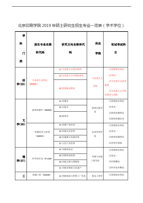 北京印刷学院2019年硕士研究生招生专业一览表(学术学位)(专业学位)