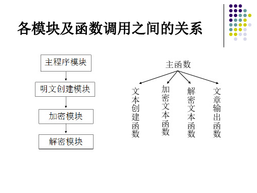 凯撒密码 PPT课件