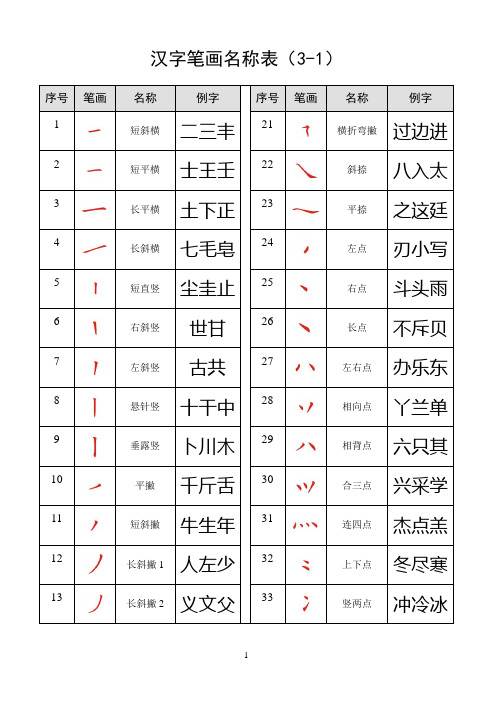 汉字笔画名称表(大全)