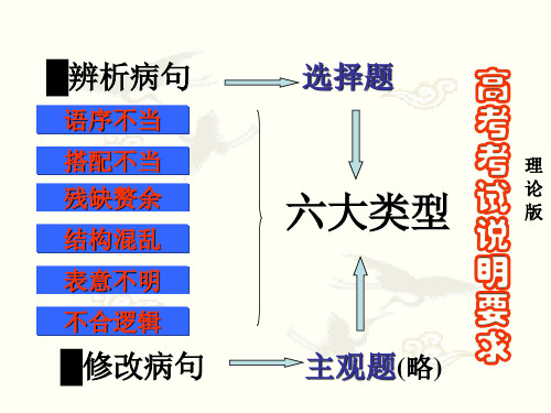 辨析并修改病句——语序不当