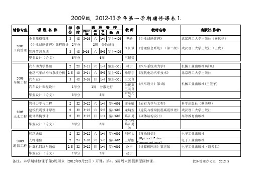 武汉理工大学09车辆工程辅修课表