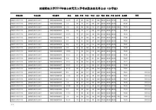 西南财经大学2014年硕士研究生拟录取名单(经济数学学院)