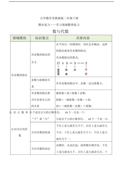 小学数学苏教新版二年级下册整理复习有余数的除法认识万以内的数加减法.docx