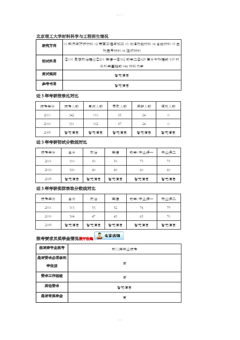 北京理工大学材料科学与工程招生情况