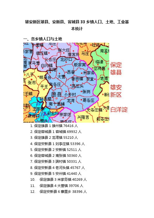 雄安新区雄县、安新县、容城县33乡镇人口、土地、工业基本统计