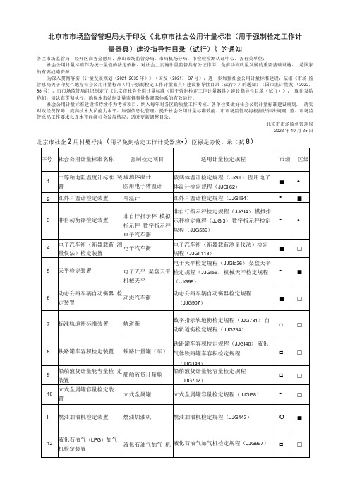 北京市社会公用计量标准用于强制检定工作计量器具建设指导性目录试行