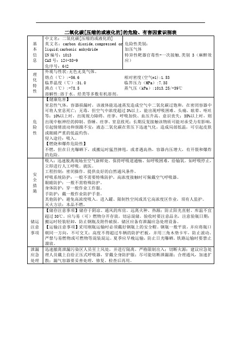 二氧化碳【压缩的或液化的】的危险有害因素识别表(理化性质)