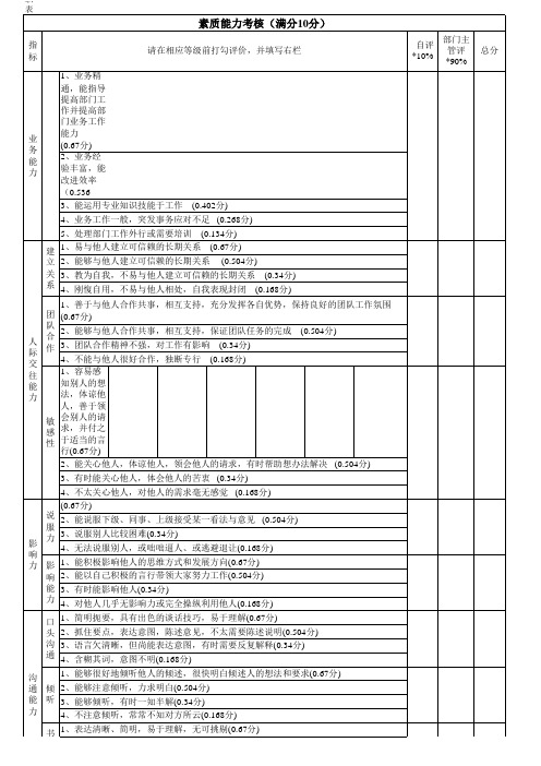 工作能力考核表