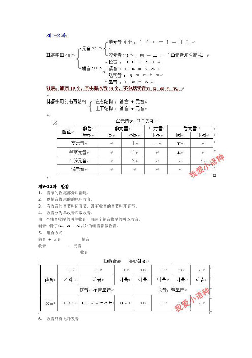 韩语学习笔记(实用)