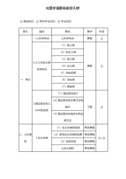 儿科主治医师考试大纲