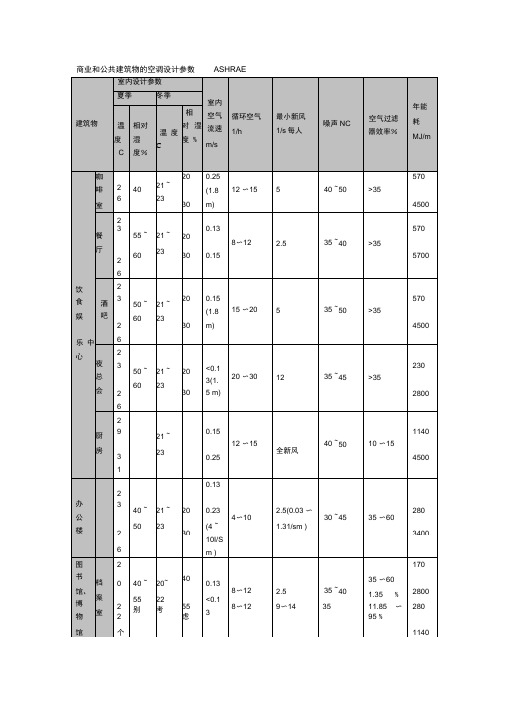 商业和公共建筑物的空调设计参数 ASHRAE